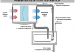 Turkov HumiBox Pump 3