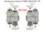 MIRAVENT PR 2100 E (с электрическим калорифером)