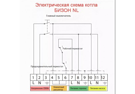 Protherm Бизон 30 NL (0010003940)