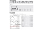 Soler & Palau TPSB/2-250/084 N8