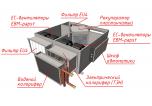 MIRAVENT PR 1500 W (с водяным калорифером)