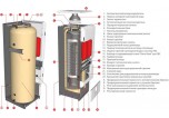 ACV HeatMaster 60 N V15