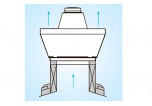 Vortice TRT 15 E-V 4P