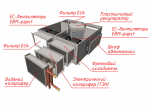 MIRAVENT PRF 2100 E (с электрическим калорифером)