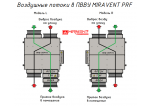 MIRAVENT PRF 3300 E (с электрическим калорифером)