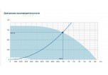 Systemair DVCI 710D-S EC