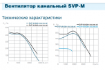 СВОК SVP-M-600х300-250.4D