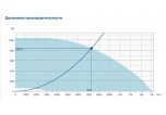 Systemair DVCI 630-POC GEN3