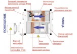 КЛИМАТРОНИК КТ-СПЕКТР 2500 Т