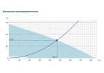 Systemair DVCI 190E-S EC