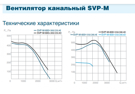 СВОК SVP-M-600х350-280.6D